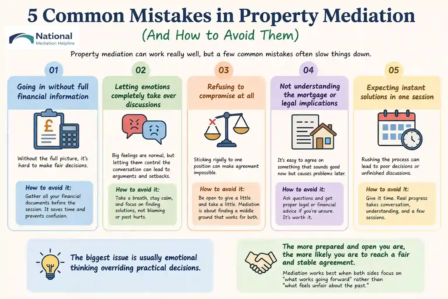 5 Common Mistakes in Property Mediation (And How to Avoid Them) Chelmsford