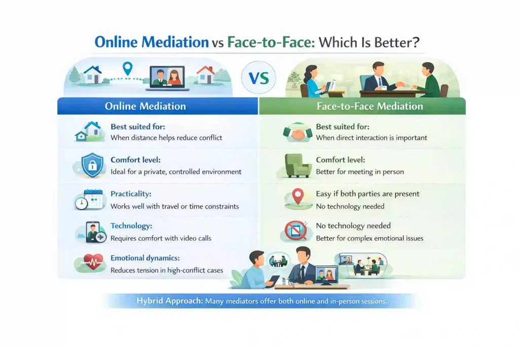 Online Mediation vs Face-to-Face: Which Is Better Chelmsford?