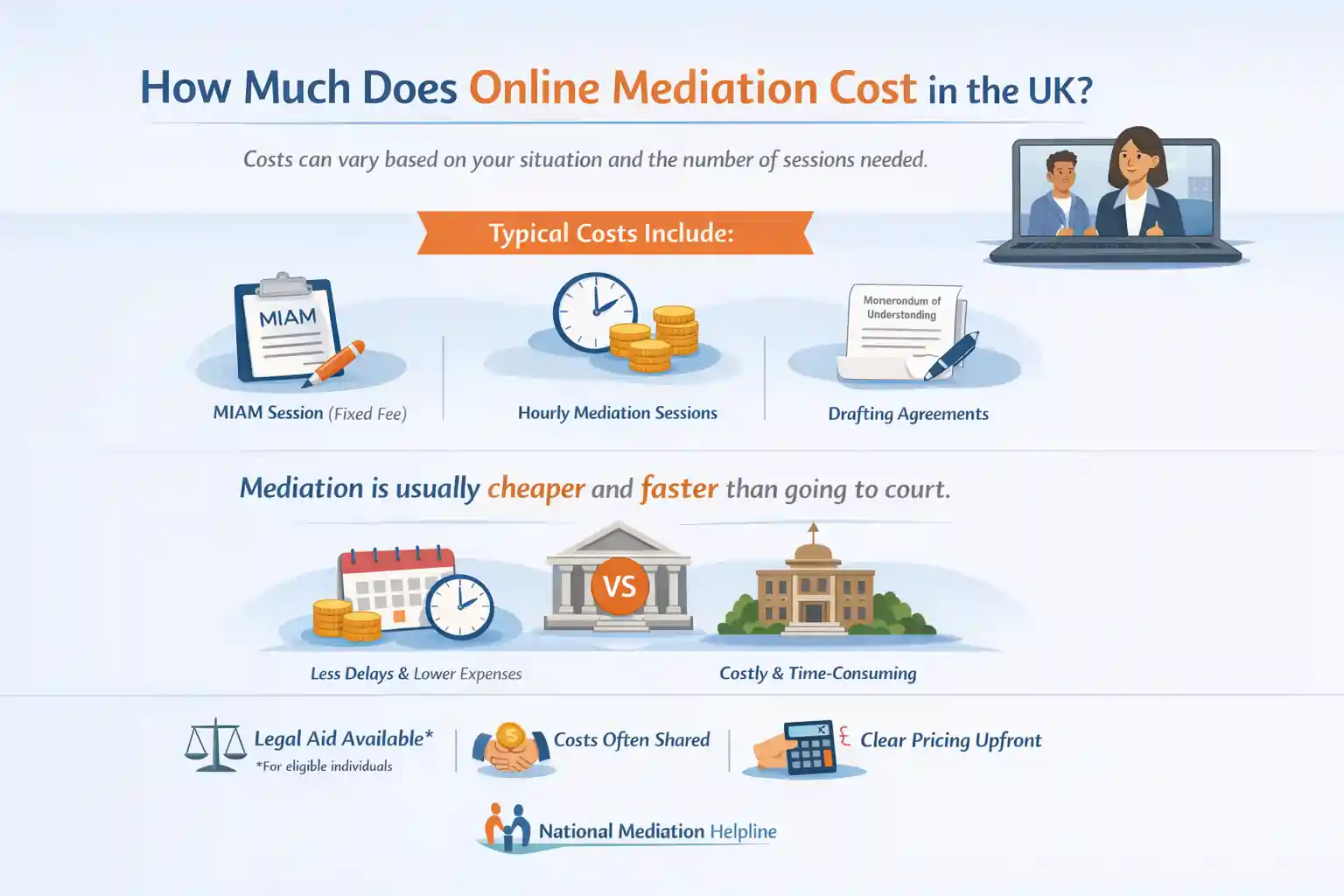 How Much Does Online Mediation Cost in the UK Chelmsford?