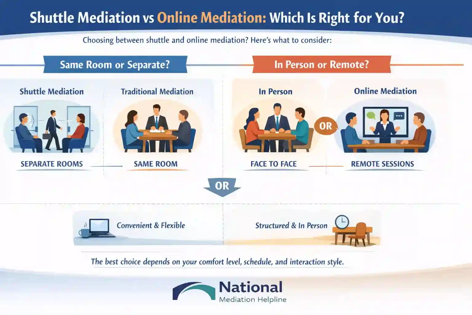Shuttle Mediation vs Online Mediation Which Is Right for You Chelmsford