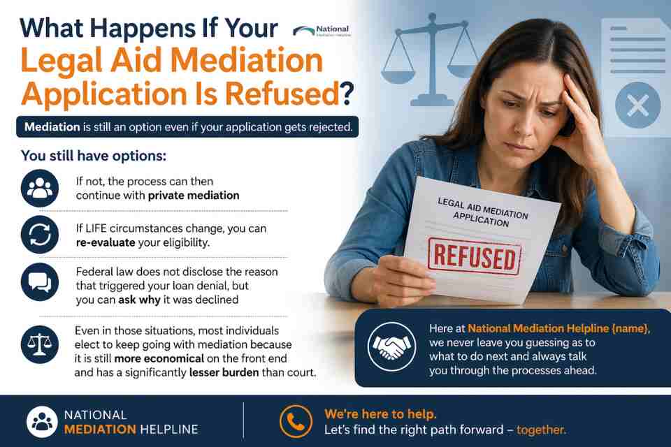 What Happens If Your Legal Aid Mediation Application Is Refused Chelmsford?