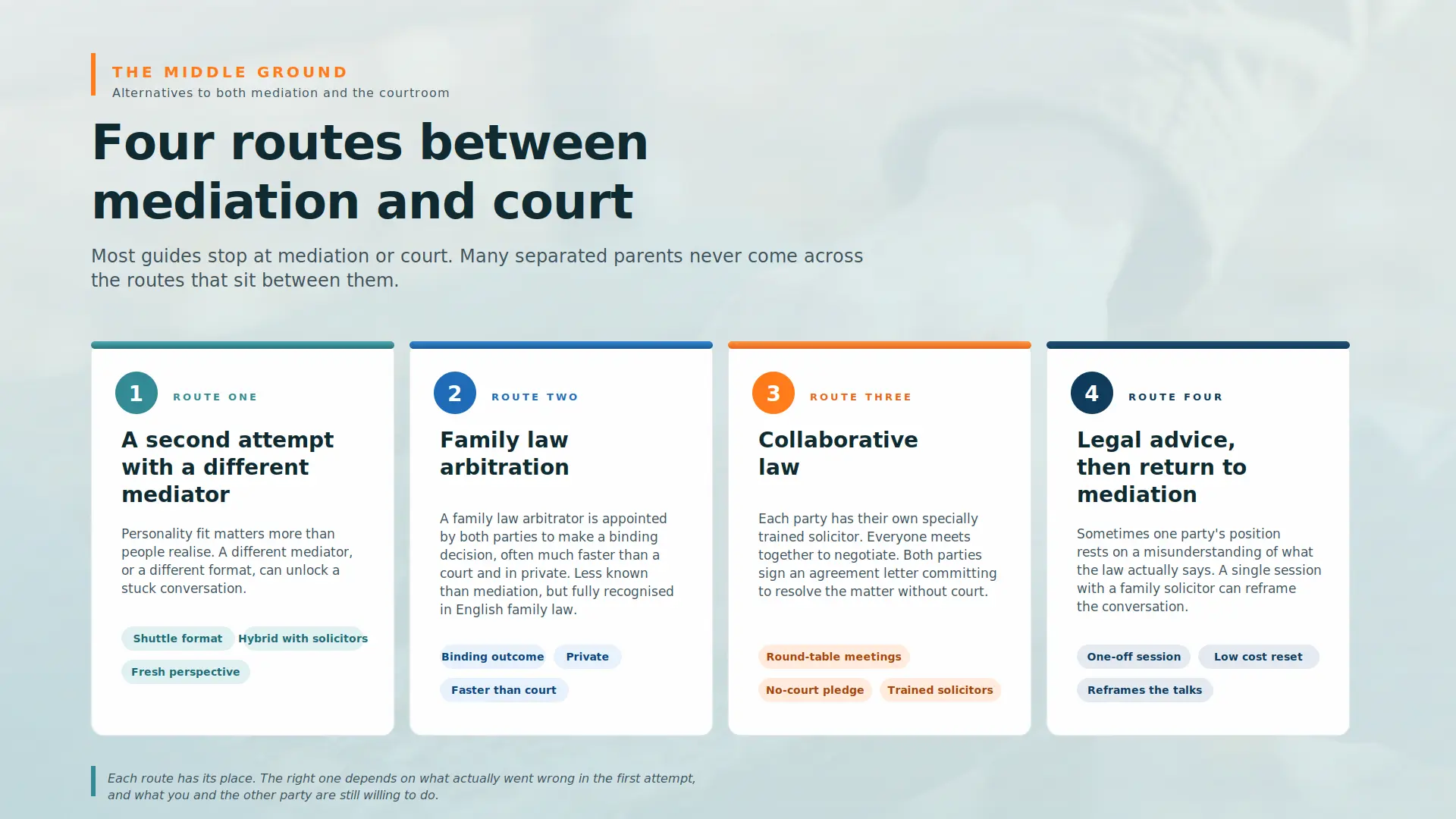 Child Arrangements Mediation Failed What Next Chelmsford :  Four PRACTICAL Routes You can take 
