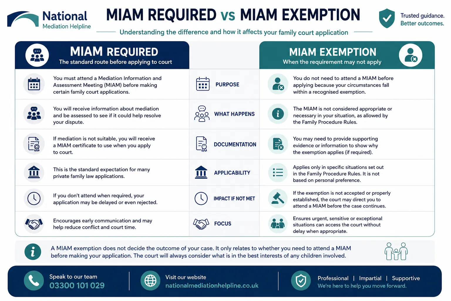 MIAM Exemptions Explained When or When not Why Do MIAMS exist in Chelmsford, UK 