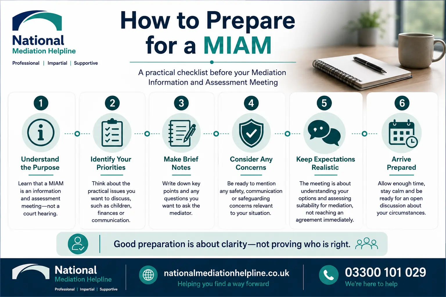 How to prepare for a miam in Chelmsford How to prepare for a miam infographics , explaining How to prepare for a miam in Chelmsford: Understand how to prepare for a miam in 6 Steps